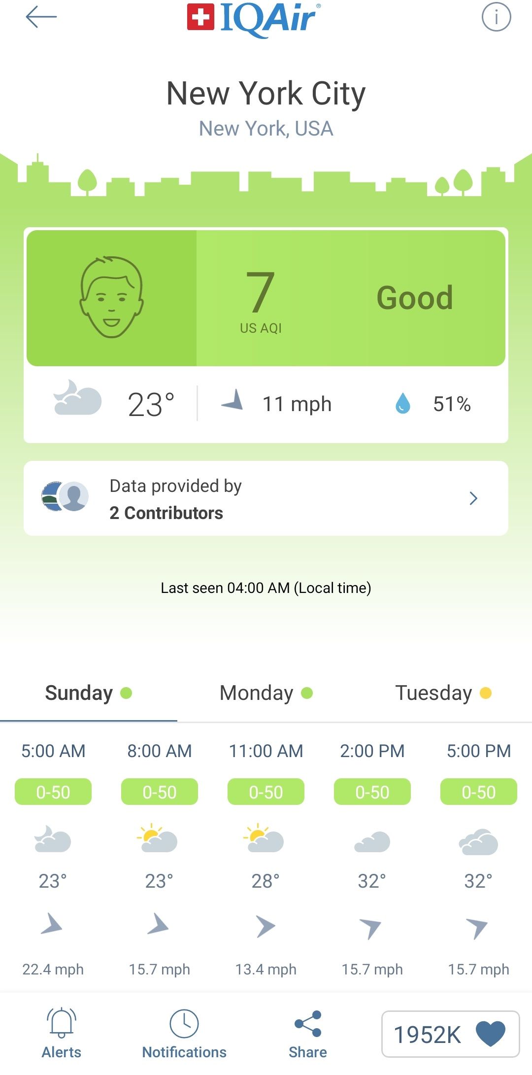 Air Quality in New York City